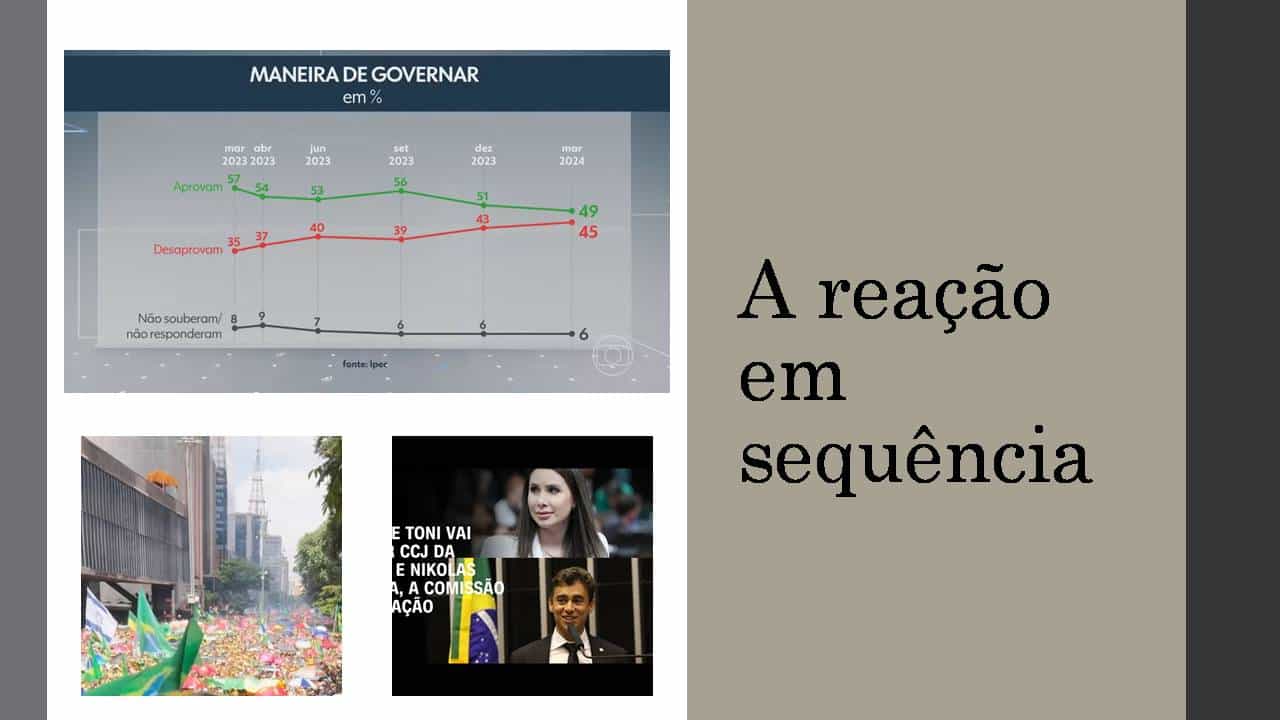 Ânimo na extrema-direita